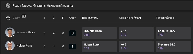 Прогнозы на киберспортивные события
