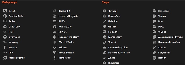популярные игры в спорте и киберспорте